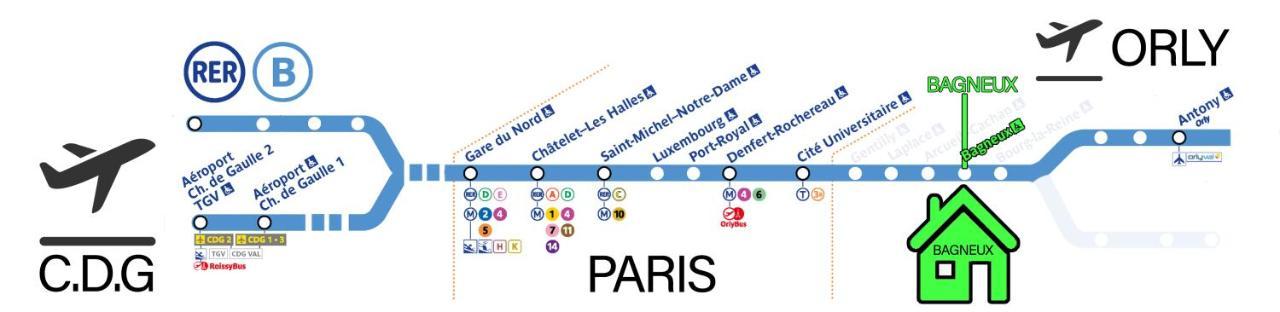 Bagneux Paris Rer B Confort Netflix Cachan Zewnętrze zdjęcie